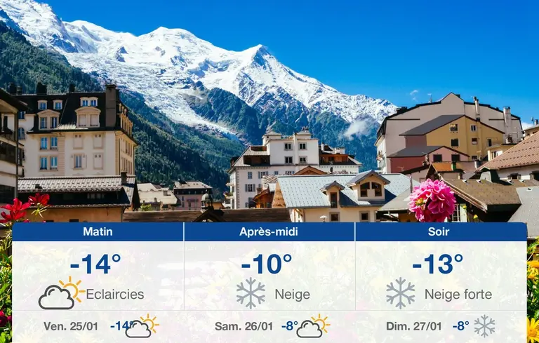 meteo-chamonix-previsions