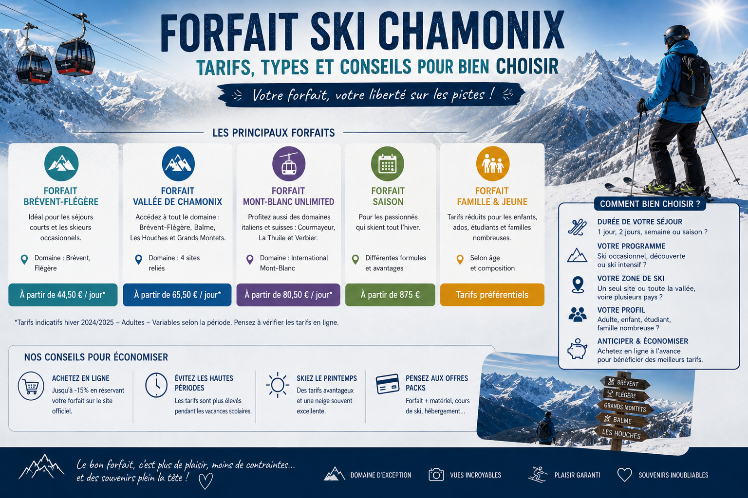 Forfait ski Chamonix tarifs, types et conseils pour bien choisir