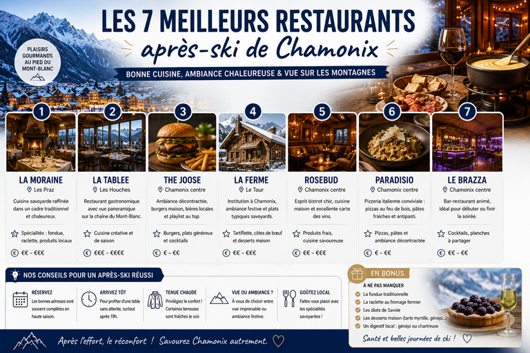 Les 7 meilleurs restaurants après-ski de Chamonix